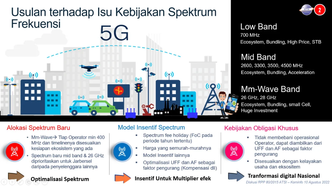 Usulan terhadap Isu Kebijakan Spektrum Frekuensi